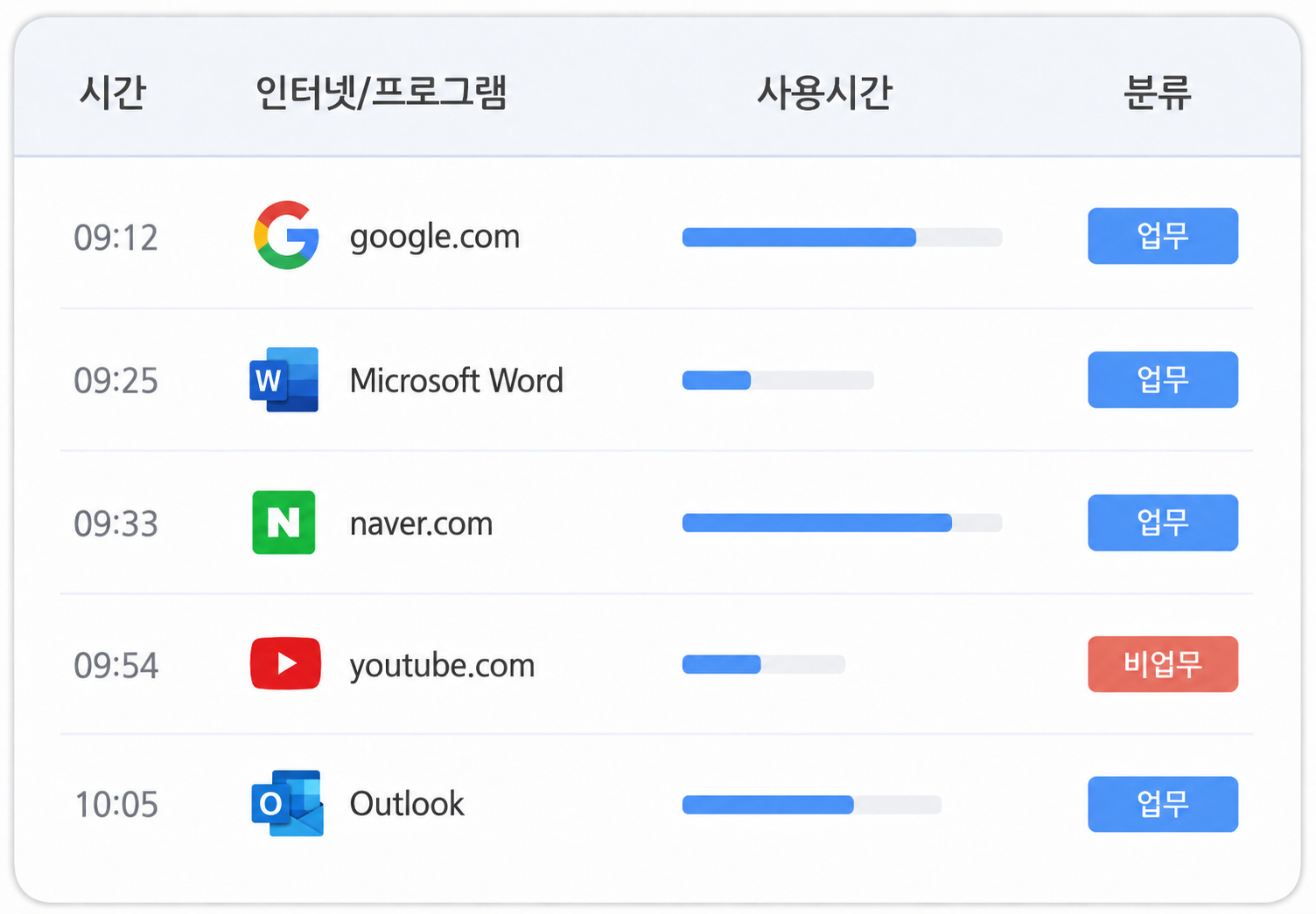 인터넷 및 프로그램 사용 모니터링